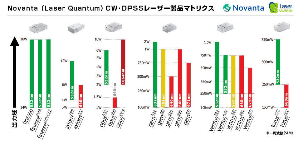 CWレーザー(473nm) 製品一覧 - レイチャーシステムズ公式サイト